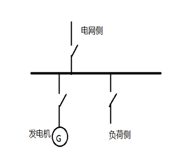 發(fā)電機保護裝置