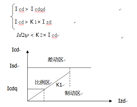 變壓器差動(dòng)保護(hù)