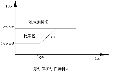 主變差動(dòng)保護(hù)測(cè)控裝置