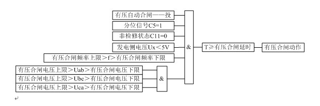 防孤島保護(hù)裝置